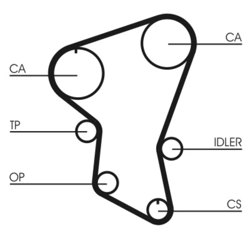 Ozubený remeň CONTINENTAL - CONTITECH CT516