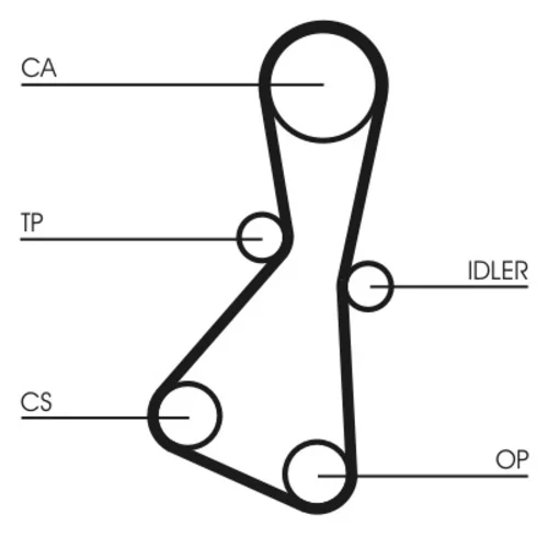 Ozubený remeň CONTINENTAL - CONTITECH CT614