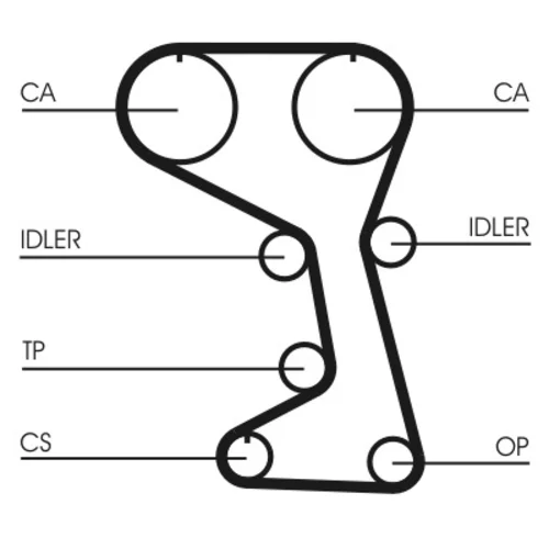 Ozubený remeň CONTINENTAL - CONTITECH CT712