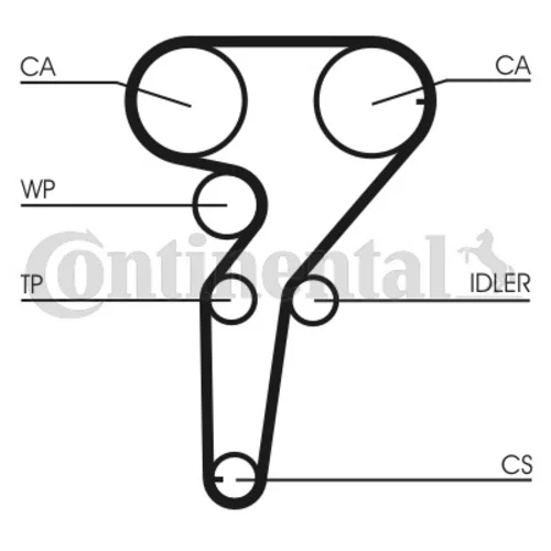 Ozubený remeň CONTINENTAL - CONTITECH CT877 - obr. 1