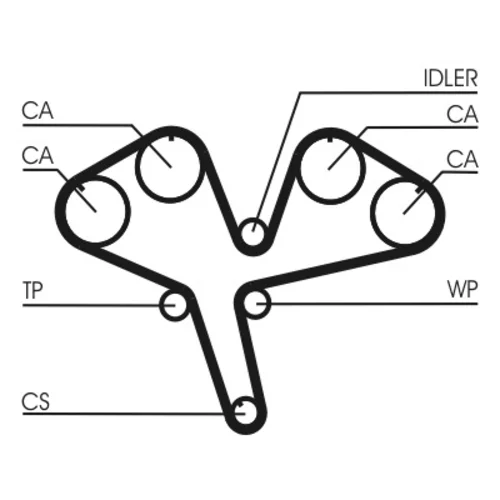 Ozubený remeň CONTINENTAL - CONTITECH CT930