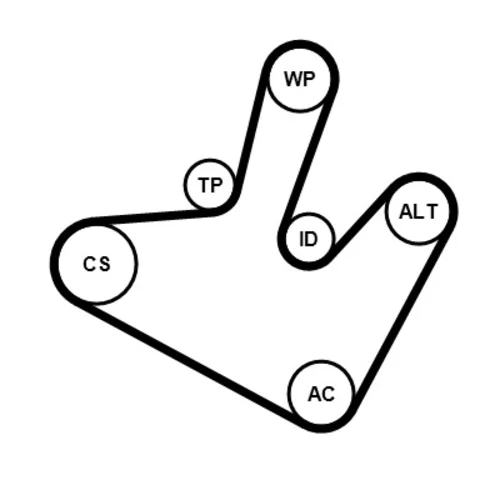 Ozubený klinový remeň - Sada CONTINENTAL - CONTITECH 5PK1515K1 - obr. 1