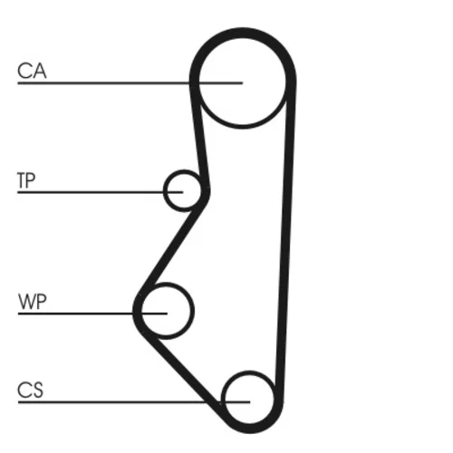 Ozubený remeň CONTINENTAL - CONTITECH CT533