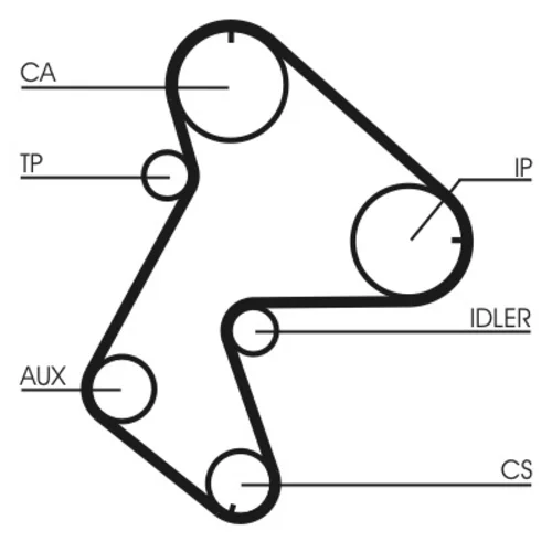 Ozubený remeň CONTINENTAL - CONTITECH CT711 - obr. 1