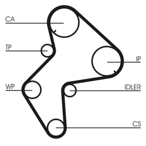 Ozubený remeň CONTINENTAL - CONTITECH CT772 - obr. 1