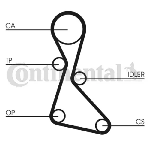 Ozubený remeň CONTINENTAL - CONTITECH CT840 - obr. 1