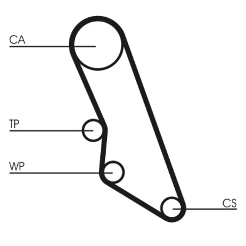 Ozubený remeň CONTINENTAL - CONTITECH CT865