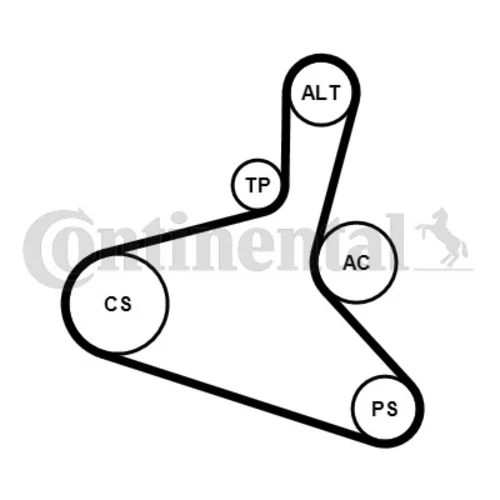 Ozubený klinový remeň - Sada CONTINENTAL - CONTITECH 6DPK1195K2