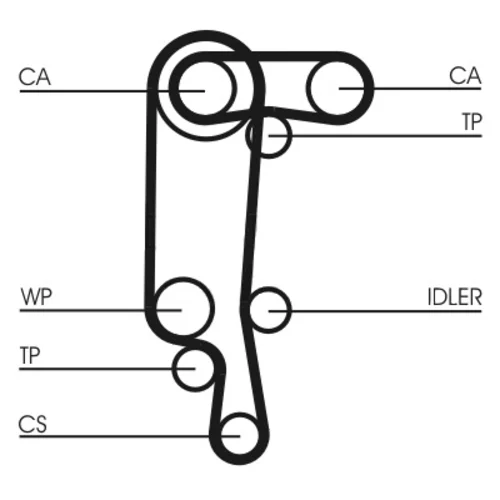 Ozubený remeň CONTINENTAL - CONTITECH CT944 - obr. 2