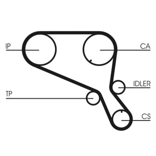 Ozubený remeň CONTINENTAL - CONTITECH CT952