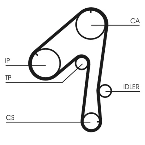 Ozubený remeň CONTINENTAL - CONTITECH CT786