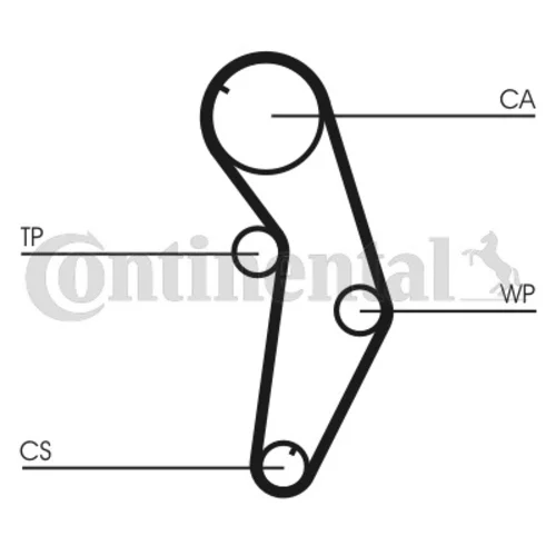 Ozubený remeň CONTINENTAL - CONTITECH CT841