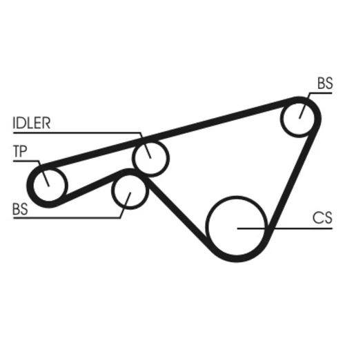 Ozubený remeň CONTINENTAL - CONTITECH CT925