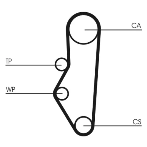 Ozubený remeň CONTINENTAL - CONTITECH CT525