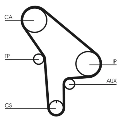 Ozubený remeň CONTINENTAL - CONTITECH CT530