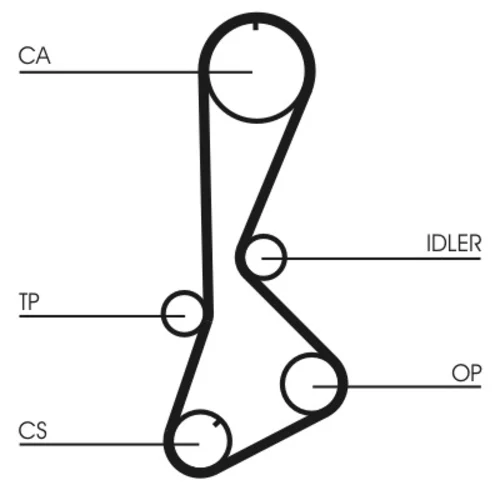 Ozubený remeň CONTINENTAL - CONTITECH CT828 - obr. 1