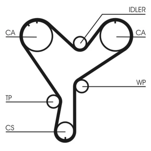 Ozubený remeň CONTINENTAL - CONTITECH CT852