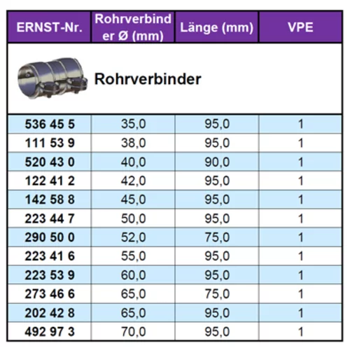 Spojka trubiek výfukového systému ERNST 223447 - obr. 1