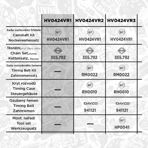 Sada vačkového hriadeľa ET ENGINETEAM HV0424VR1 - obr. 1