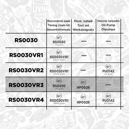 Sada rozvodovej reťaze ET ENGINETEAM RS0030VR3 - obr. 1