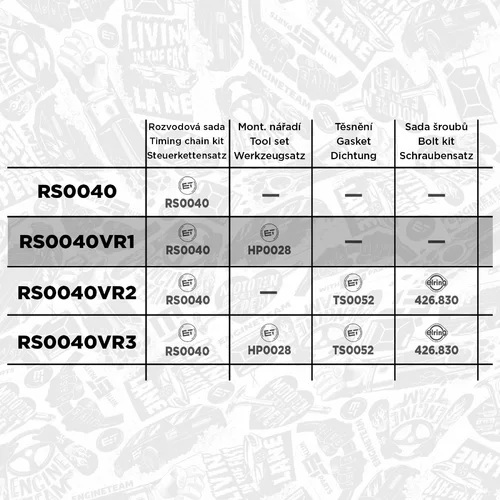 Sada rozvodovej reťaze ET ENGINETEAM RS0040VR1 - obr. 1