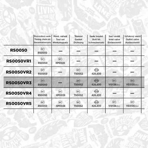 Sada rozvodovej reťaze RS0050VR3 (ET ENGINETEAM) - obr. 1