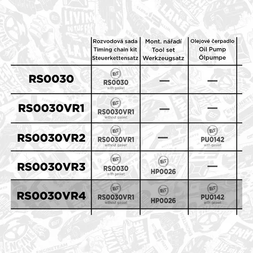 Sada rozvodovej reťaze ET ENGINETEAM RS0030VR4 - obr. 1