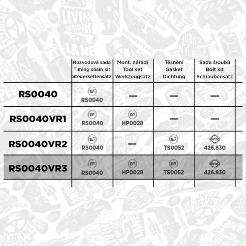 Sada rozvodovej reťaze ET ENGINETEAM RS0040VR3 - obr. 1