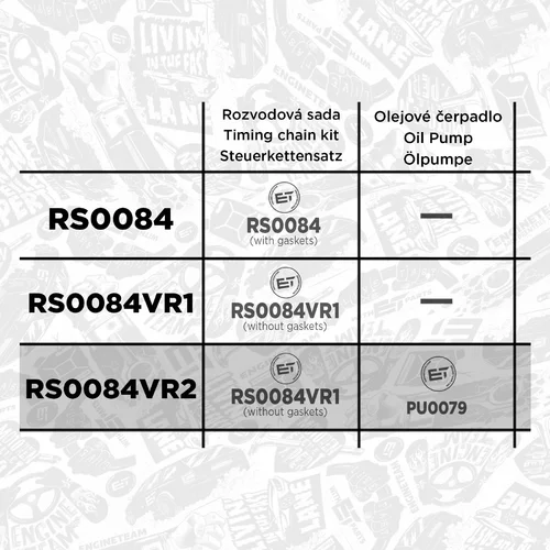 Sada rozvodovej reťaze ET ENGINETEAM RS0084VR2 - obr. 1