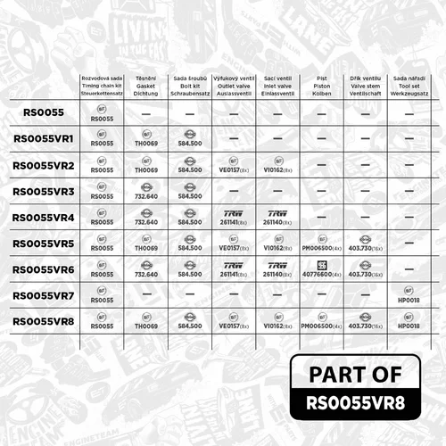 Sada rozvodovej reťaze ET ENGINETEAM RS0055VR8 - obr. 1