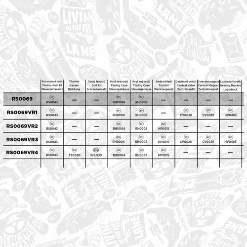Sada rozvodovej reťaze ET ENGINETEAM RS0069 - obr. 1