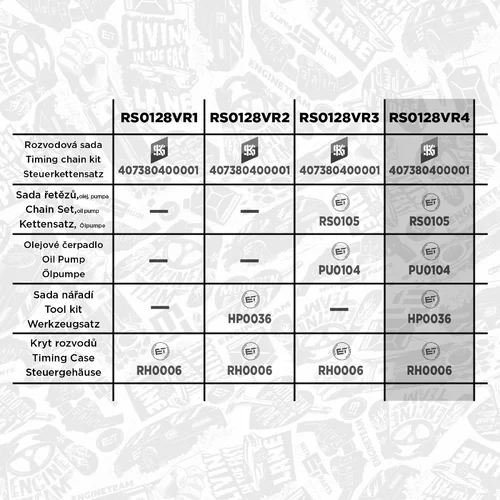 Sada rozvodovej reťaze ET ENGINETEAM RS0128VR4 - obr. 1