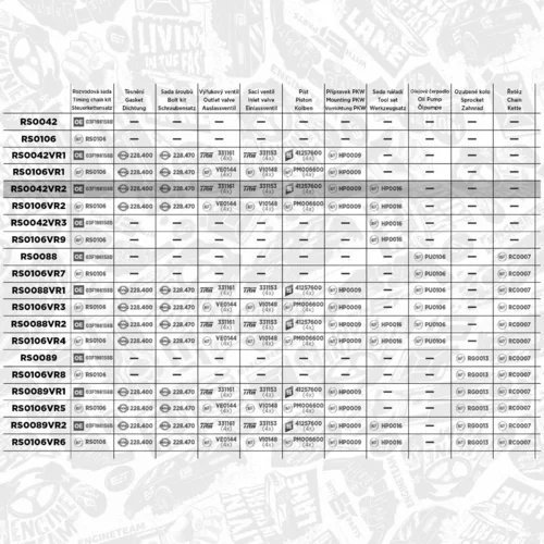 Sada rozvodovej reťaze ET ENGINETEAM RS0042VR2 - obr. 1