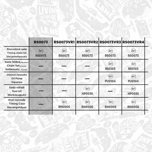 Sada rozvodovej reťaze ET ENGINETEAM RS0073 - obr. 1