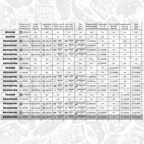 Sada rozvodovej reťaze ET ENGINETEAM RS0106VR6 - obr. 1