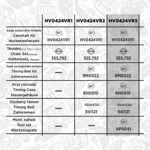 Sada vačkového hriadeľa ET ENGINETEAM HV0424VR3 - obr. 1