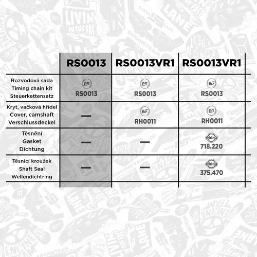 Sada rozvodovej reťaze ET ENGINETEAM RS0013 - obr. 1