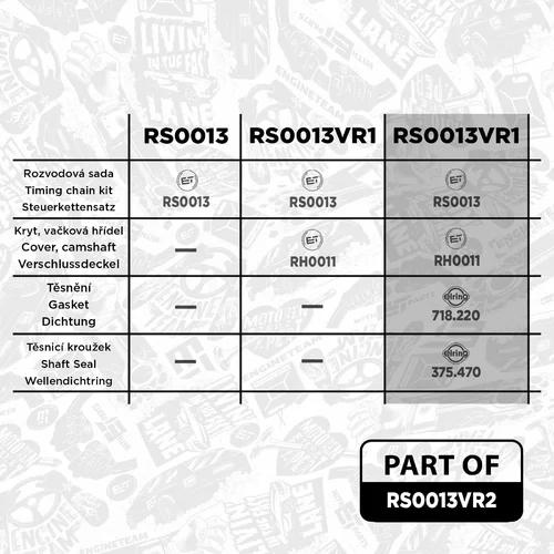 Sada rozvodovej reťaze ET ENGINETEAM RS0013VR2 - obr. 1