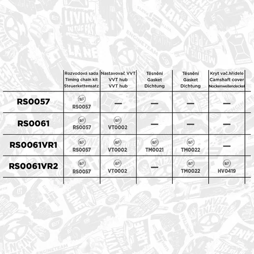 Sada rozvodovej reťaze ET ENGINETEAM RS0057 - obr. 1