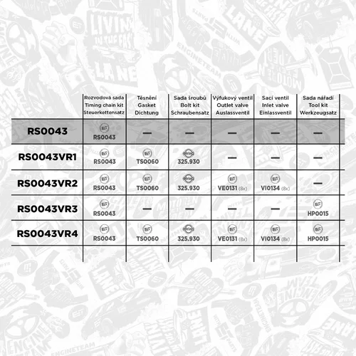 Sada rozvodovej reťaze ET ENGINETEAM RS0043 - obr. 1