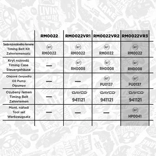 Sada ozubeného remeňa ET ENGINETEAM RM0022VR3 - obr. 1