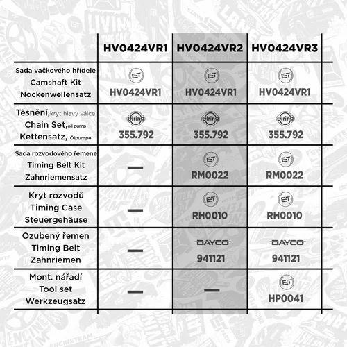 Sada vačkového hriadeľa ET ENGINETEAM HV0424VR2 - obr. 1