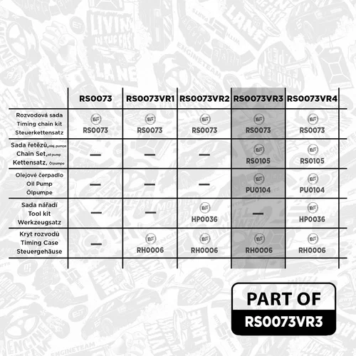 Sada rozvodovej reťaze ET ENGINETEAM RS0073VR3 - obr. 1