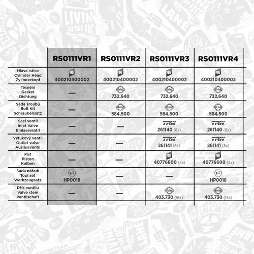 Sada rozvodovej reťaze ET ENGINETEAM RS0111VR1 - obr. 1