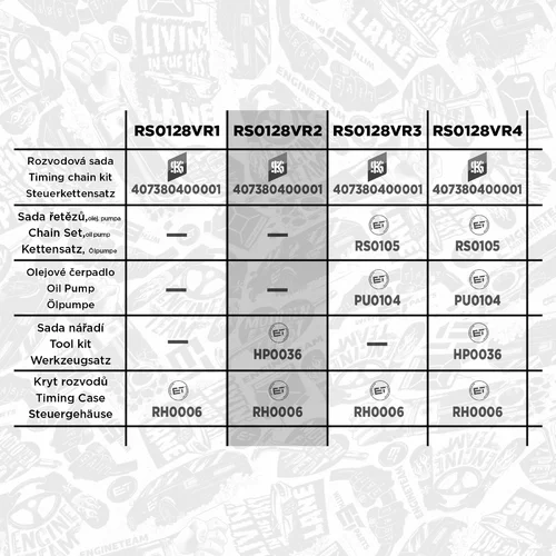 Sada rozvodovej reťaze ET ENGINETEAM RS0128VR2 - obr. 1