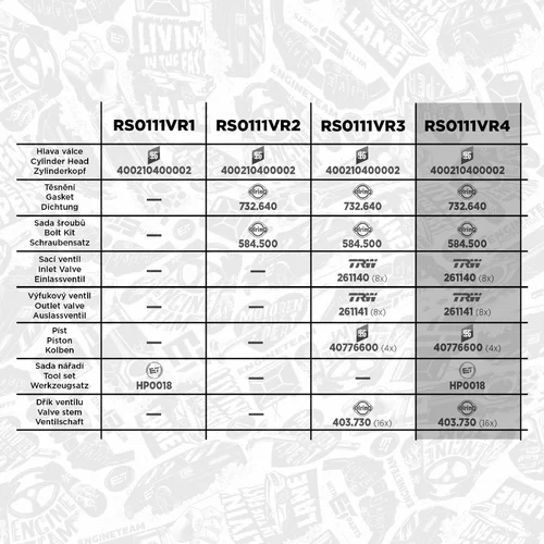 Sada rozvodovej reťaze ET ENGINETEAM RS0111VR4 - obr. 1