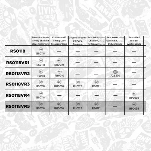 Sada rozvodovej reťaze ET ENGINETEAM RS0118VR5 - obr. 1