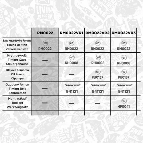 Sada ozubeného remeňa ET ENGINETEAM RM0022 - obr. 1