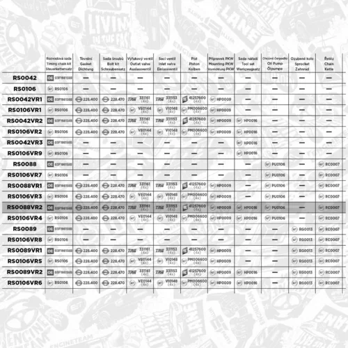 Sada rozvodovej reťaze ET ENGINETEAM RS0088VR2 - obr. 1