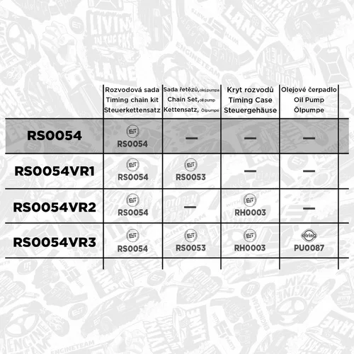 Sada rozvodovej reťaze ET ENGINETEAM RS0054 - obr. 1